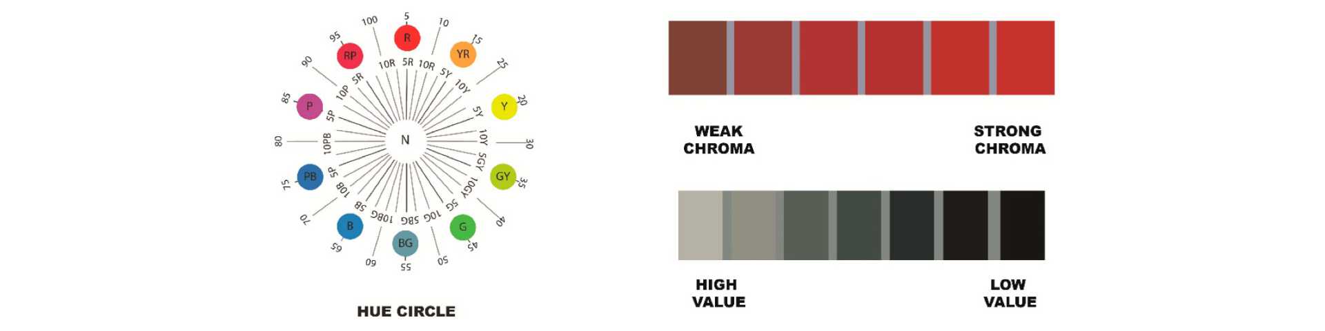 dyes